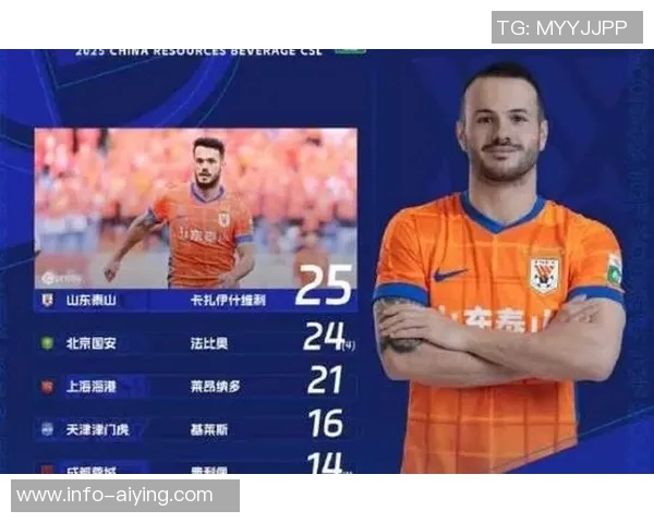 卡扎伊什维利领跑射手榜不在乎荣誉主场优势让对手无从招架