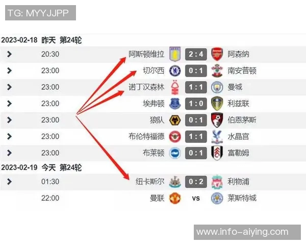 罗马防线稳固仅失五球与阿森纳并列五大联赛最低纪录